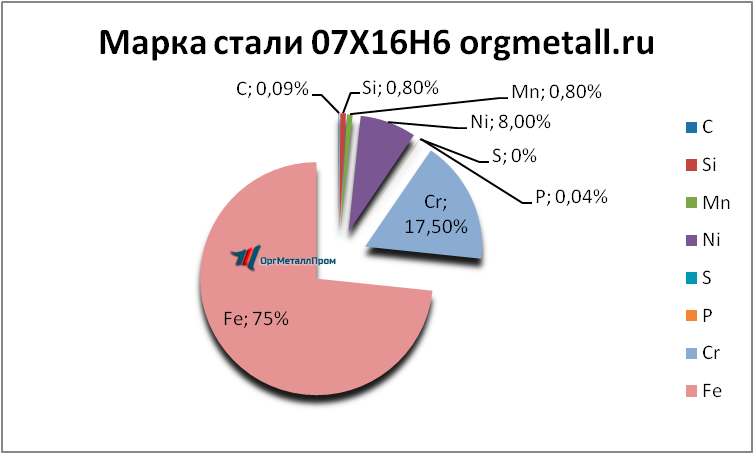   07166   barnaul.orgmetall.ru