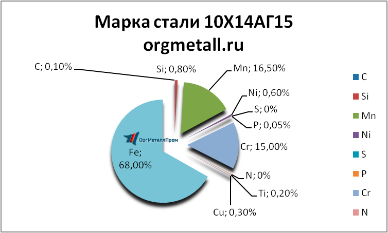   101415   barnaul.orgmetall.ru