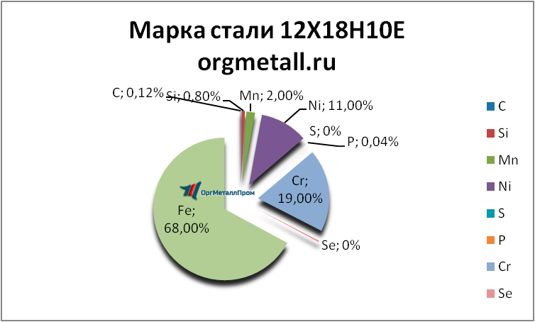   121810   barnaul.orgmetall.ru