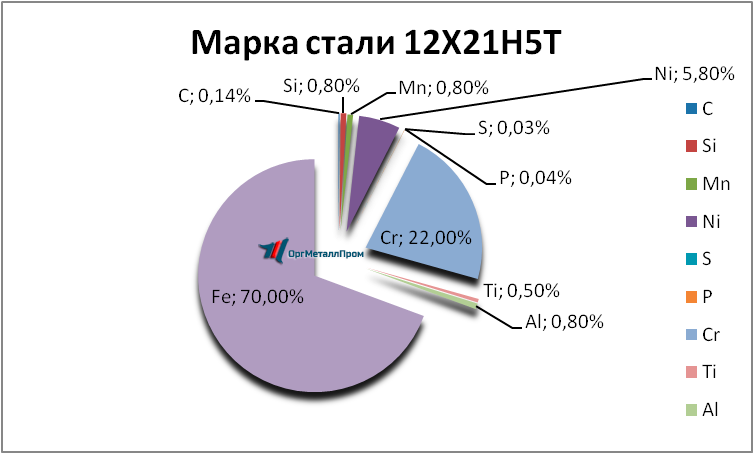   12215   barnaul.orgmetall.ru