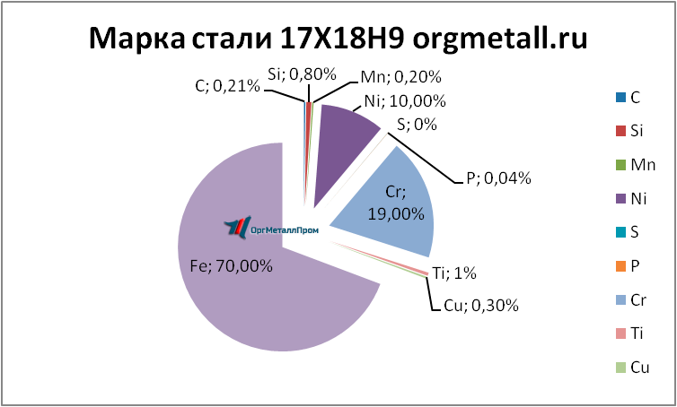   17189   barnaul.orgmetall.ru