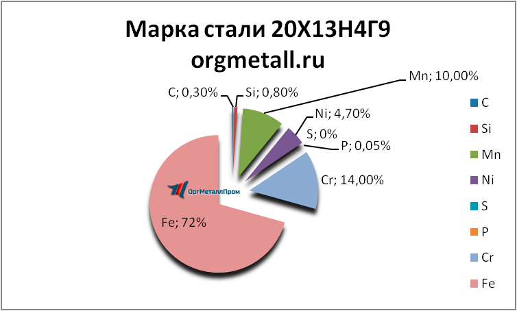   201349   barnaul.orgmetall.ru