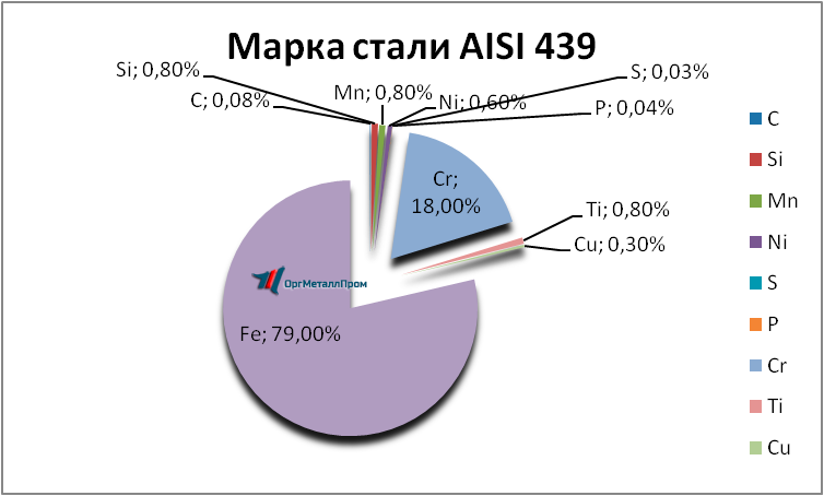   AISI 439   barnaul.orgmetall.ru