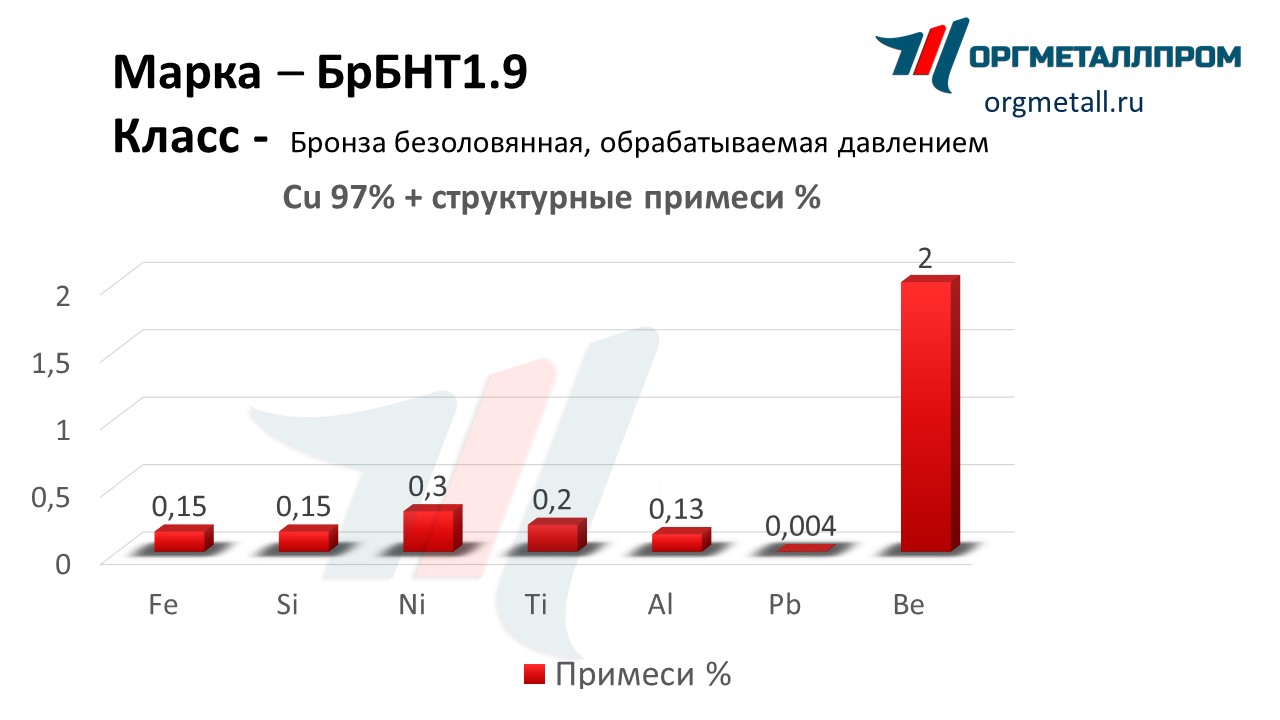    1.9   barnaul.orgmetall.ru