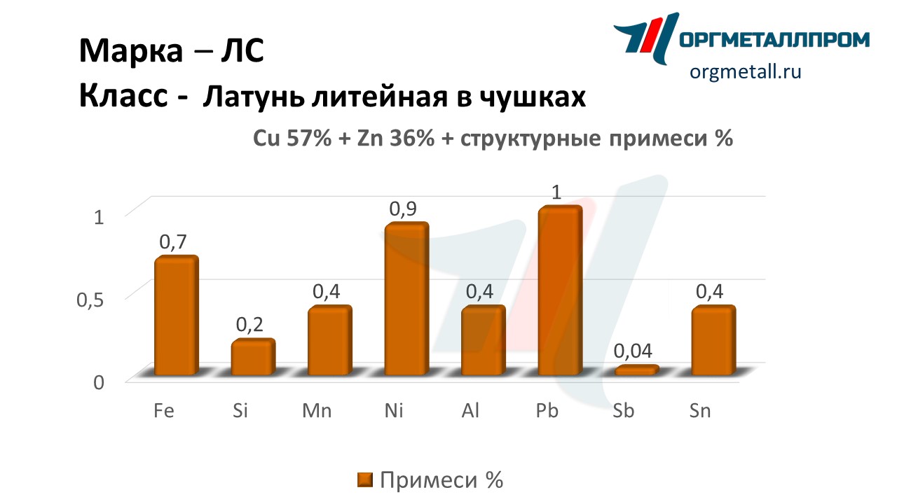       barnaul.orgmetall.ru